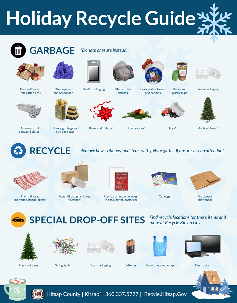 Holiday Recycling Guide