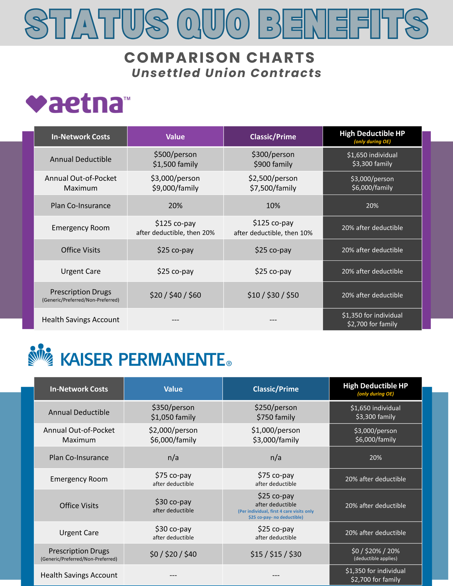 2024 Status Quo Comparison Charts.png