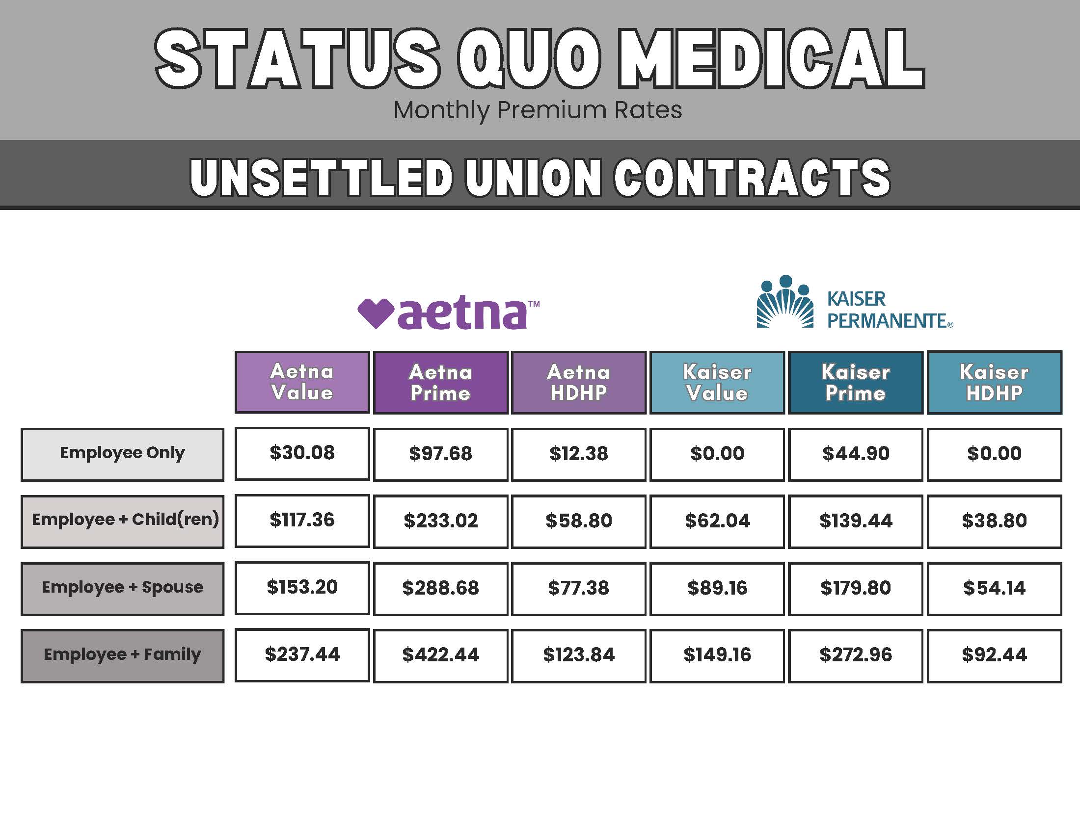 2024 Status Quo Medical Rates.jpg