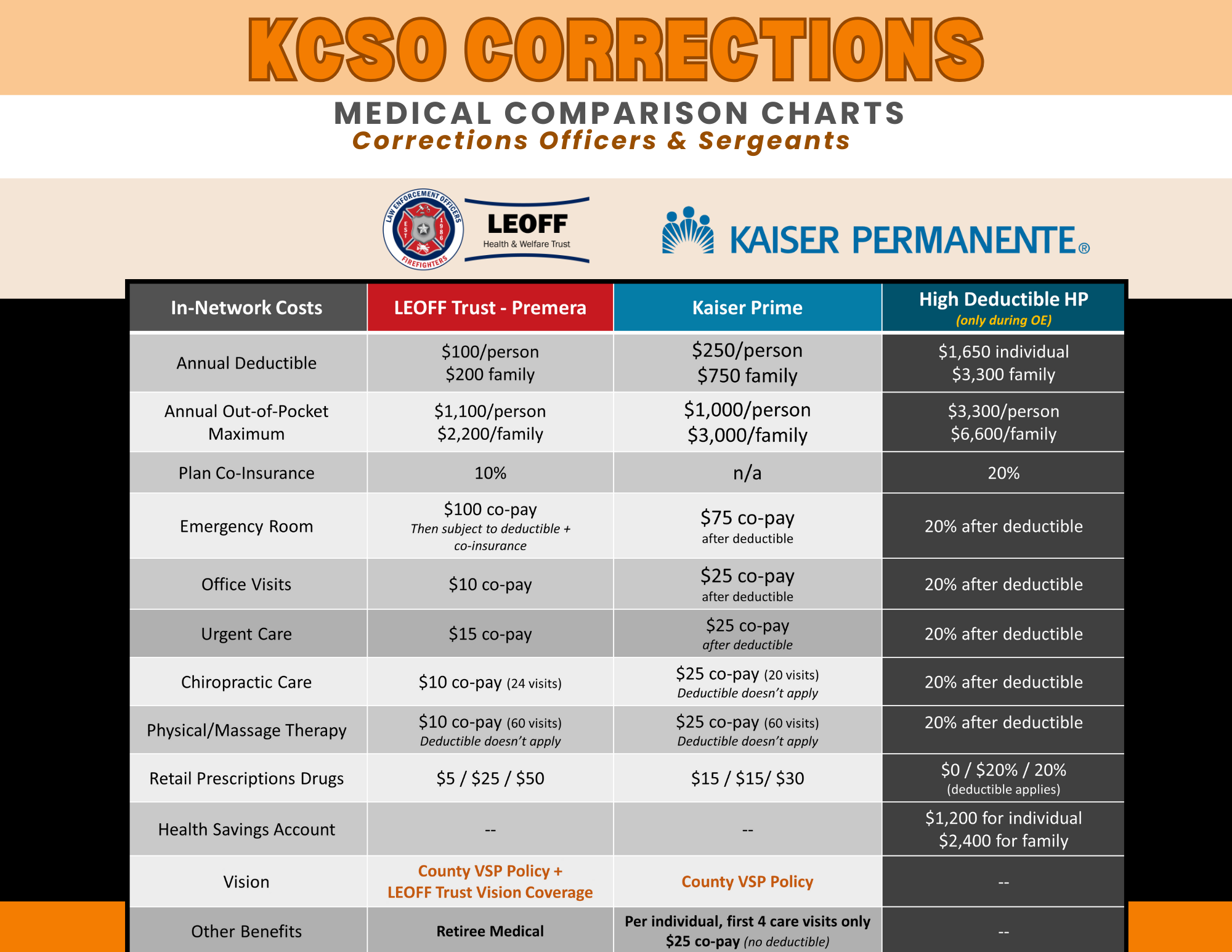 2025 Corrections Plan Comparisons.png