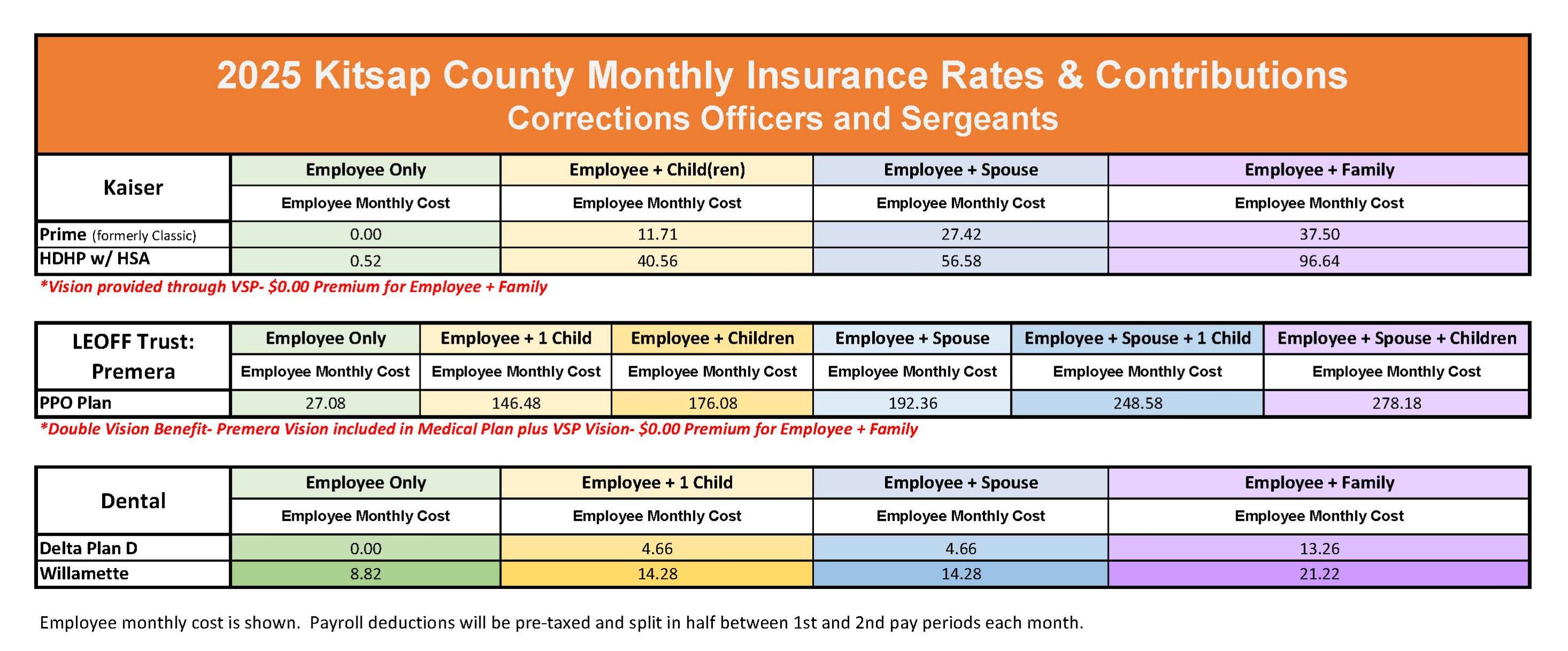 2025 Corrections Rates- LEOFF Trust 11.1.24.jpg