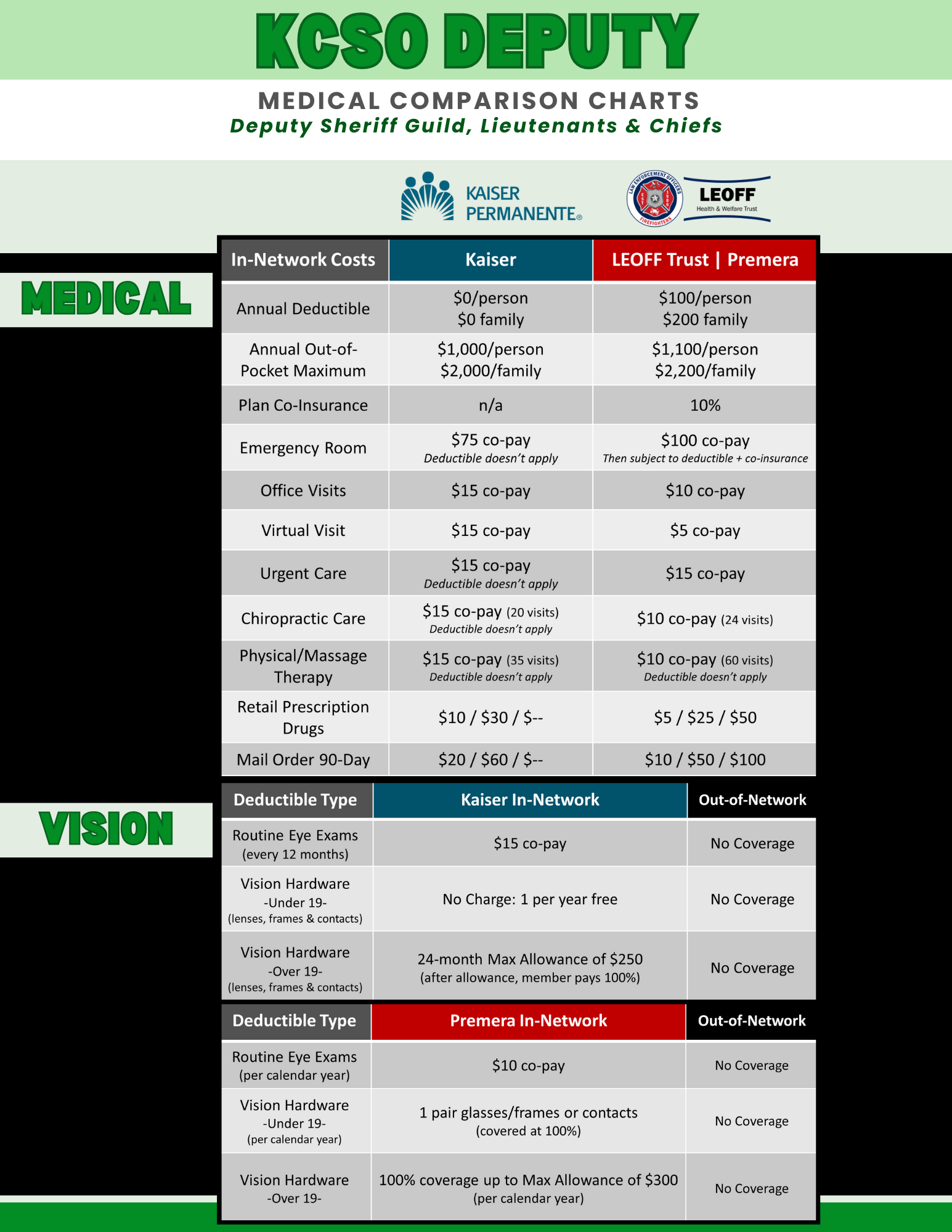 2025 LEOFF Plan Comparisons.png