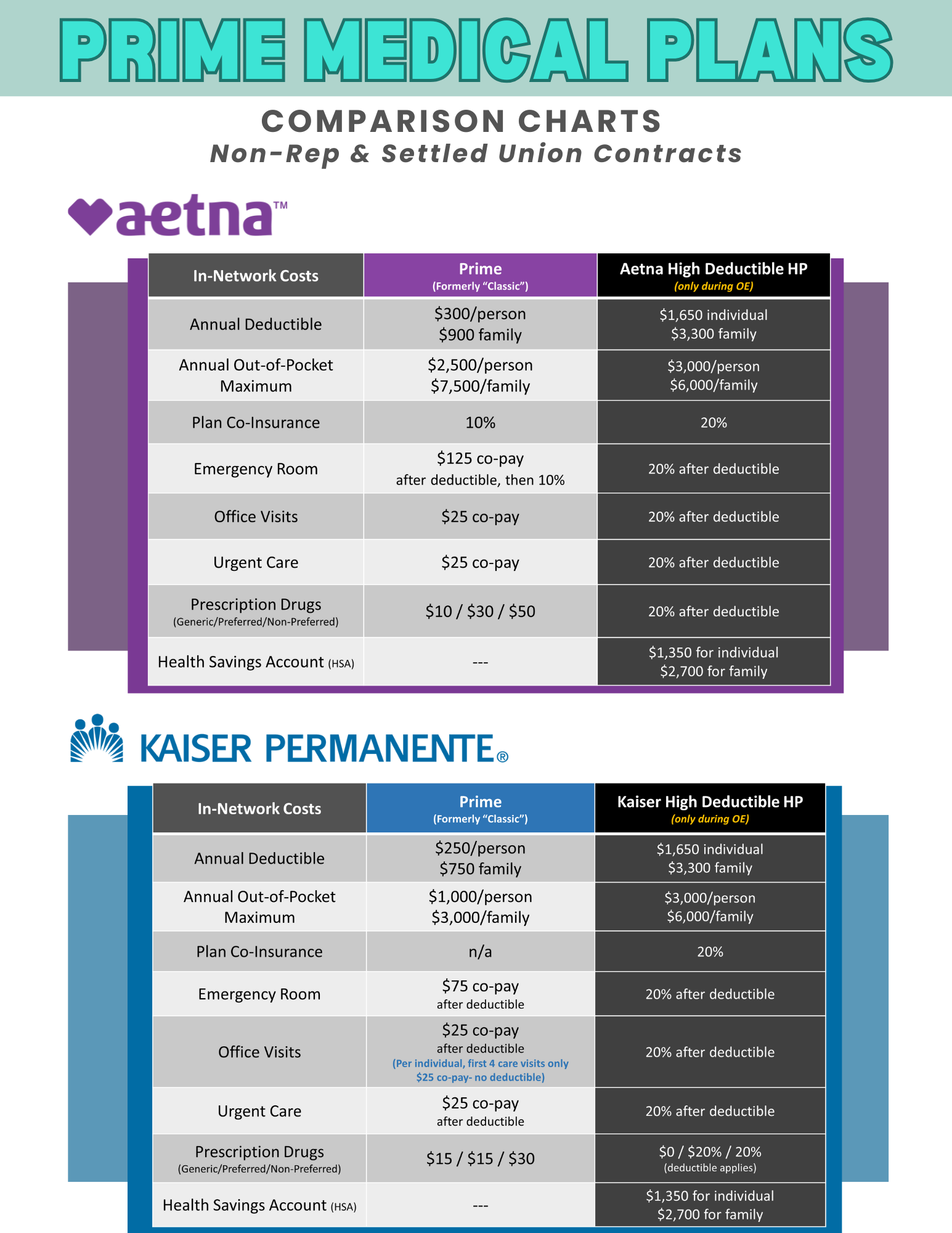 2025 Prime Comparison Charts.png