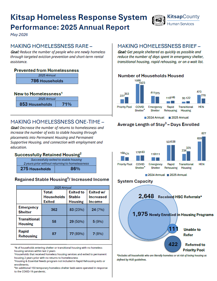 kchhd-dashboard.png